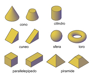 Solidi geometrici - Disegno e CAD